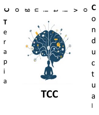 Gráfico con texto TCC, para artículo.